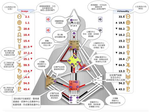 一分人 意思|人類圖怎麼看？看懂人類圖詳細解析：9大能量、4大類。